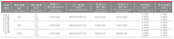 觀光電梯