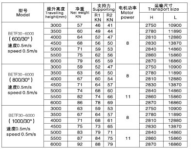 自動(dòng)扶梯