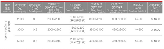 載貨電梯